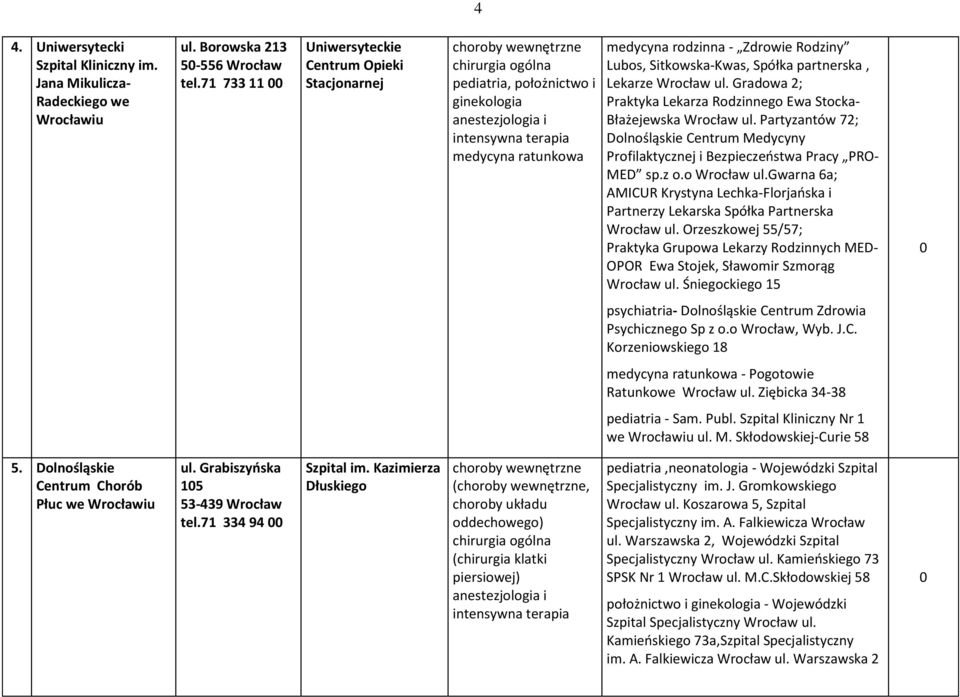 Gradowa 2; Praktyka Lekarza Rodzinnego Ewa Stocka- Błażejewska Wrocław ul. Partyzantów 72; Dolnośląskie Centrum Medycyny Profilaktycznej i Bezpieczeństwa Pracy PRO- MED sp.z o.o Wrocław ul.