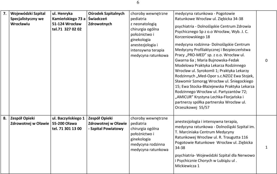 medycyna rodzinna- Dolnośląskie Centrum Medycyny Profilaktycznej i Bezpieczeństwa Pracy PRO-MED sp. z o.o. Wrocław ul.