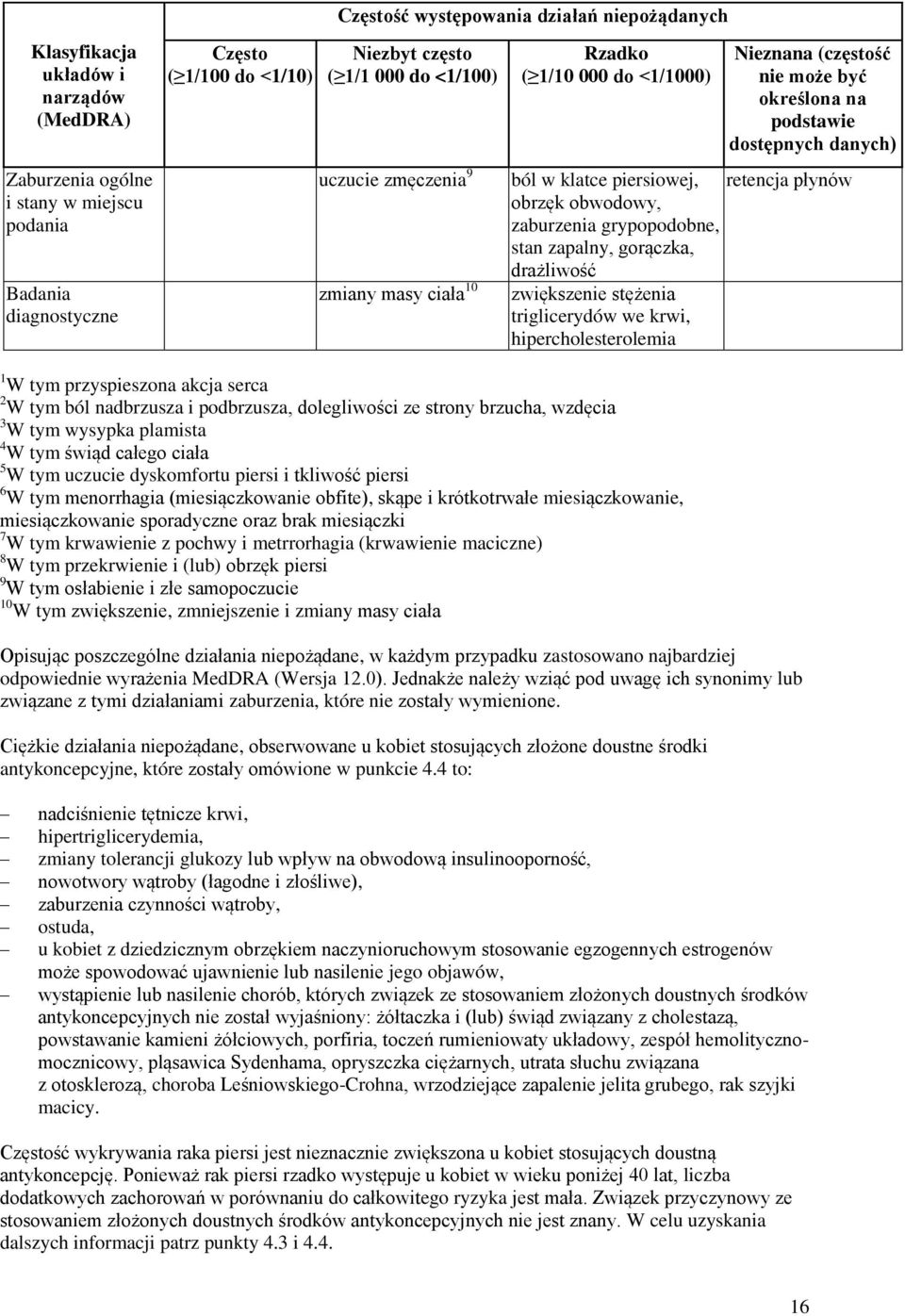 płynów obrzęk obwodowy, zaburzenia grypopodobne, stan zapalny, gorączka, drażliwość zwiększenie stężenia triglicerydów we krwi, hipercholesterolemia 1 W tym przyspieszona akcja serca 2 W tym ból