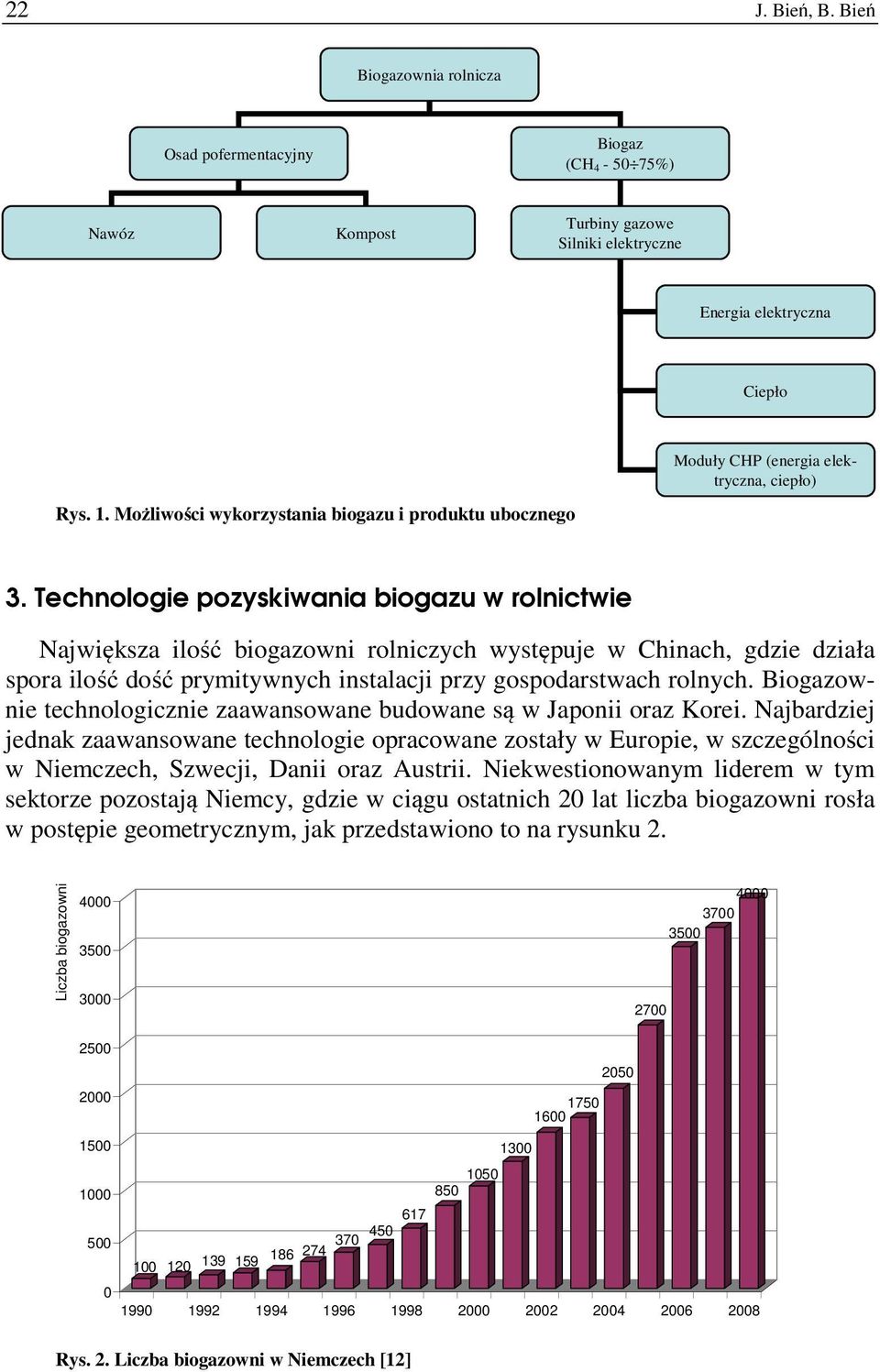 Możliwości wykorzystania biogazu i produktu ubocznego 3.