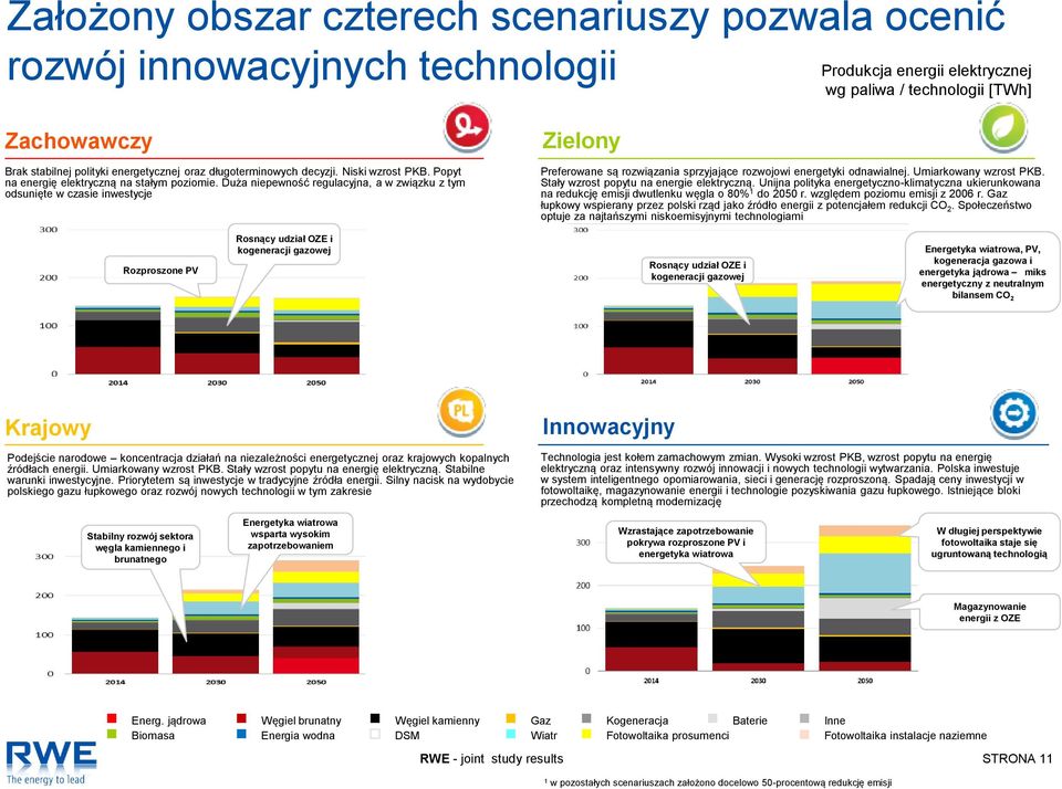 Duża niepewność regulacyjna, a w związku z tym odsunięte w czasie inwestycje Zielony Preferowane są rozwiązania sprzyjające rozwojowi energetyki odnawialnej. Umiarkowany wzrost PKB.