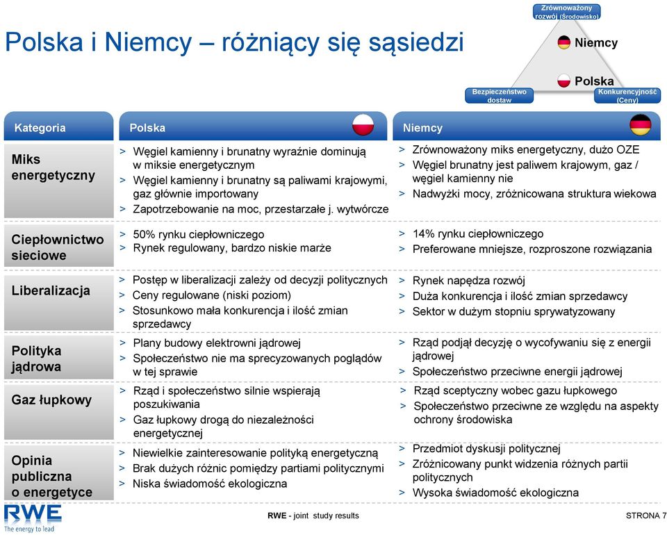 importowany > Zapotrzebowanie na moc, przestarzałe j.