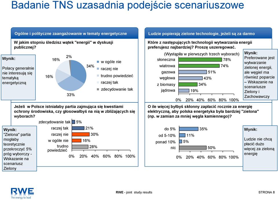 yes tak Jeżeli w Polsce istniałaby partia zajmująca się kwestiami ochrony środowiska, czy głosowałbyś na nią w zbliżających się wyborach?