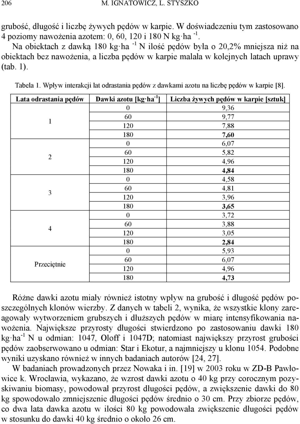 Wpływ interakcji lat odrastania pędów z dawkami azotu na liczbę pędów w karpie [8].