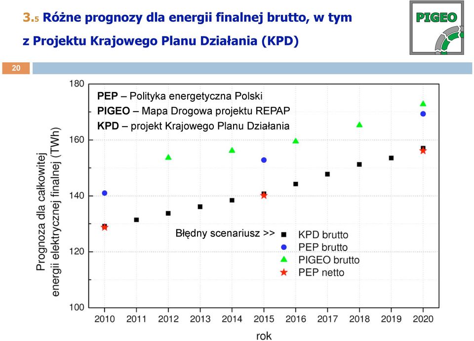 energetyczna Polski PIGEO Mapa Drogowa projektu REPAP