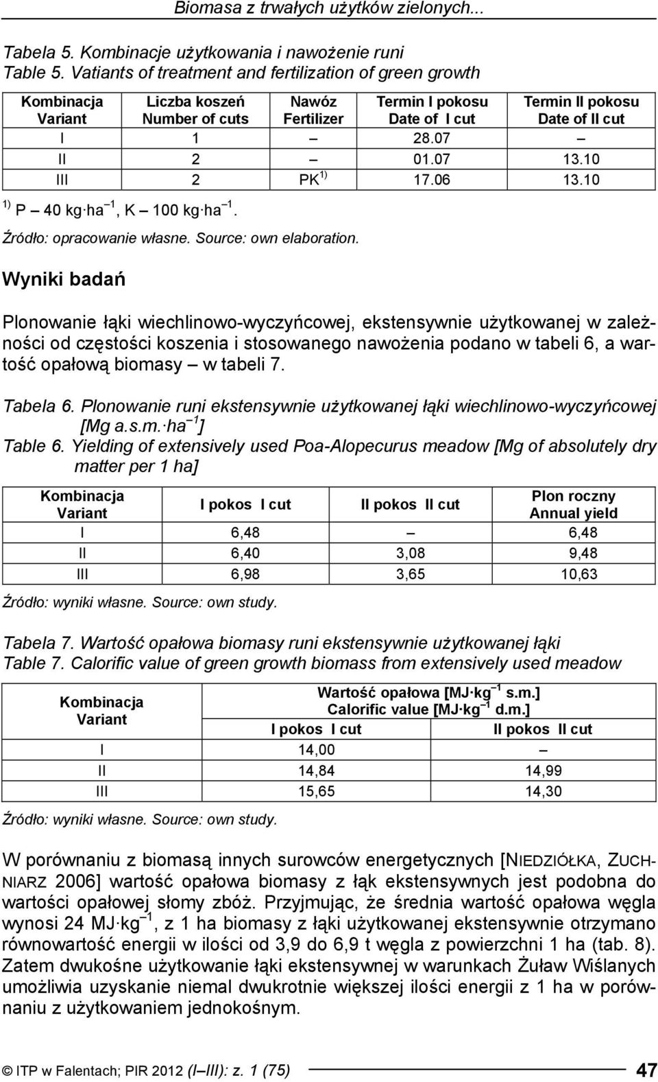 10 1) P 40 kg ha 1, K 100 kg ha 1. Źródło: opracowanie własne. Source: own elaboration.