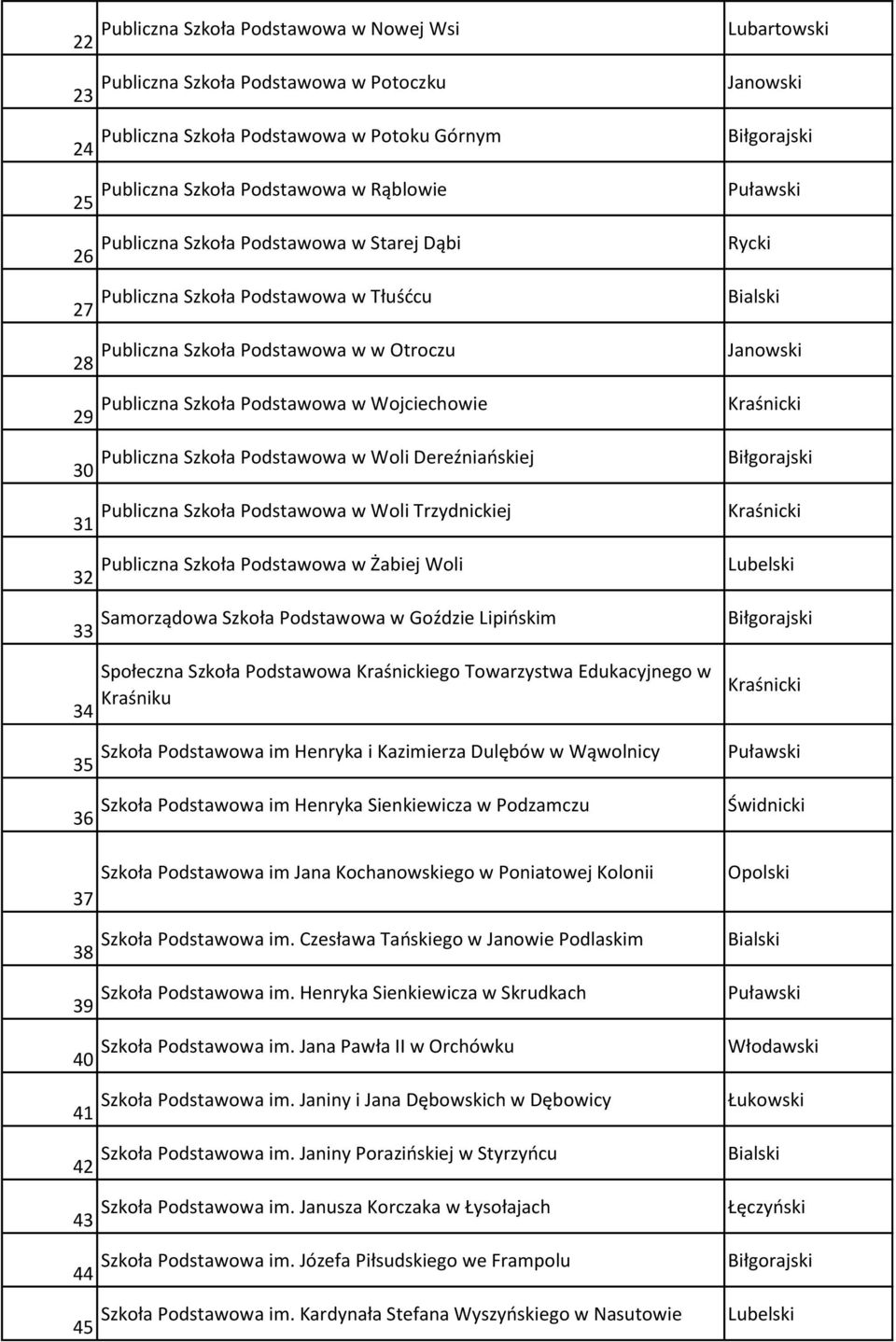 Wojciechowie 29 Publiczna Szkoła Podstawowa w Woli Dereźniańskiej 30 Publiczna Szkoła Podstawowa w Woli Trzydnickiej 31 Publiczna Szkoła Podstawowa w Żabiej Woli 32 Samorządowa Szkoła Podstawowa w