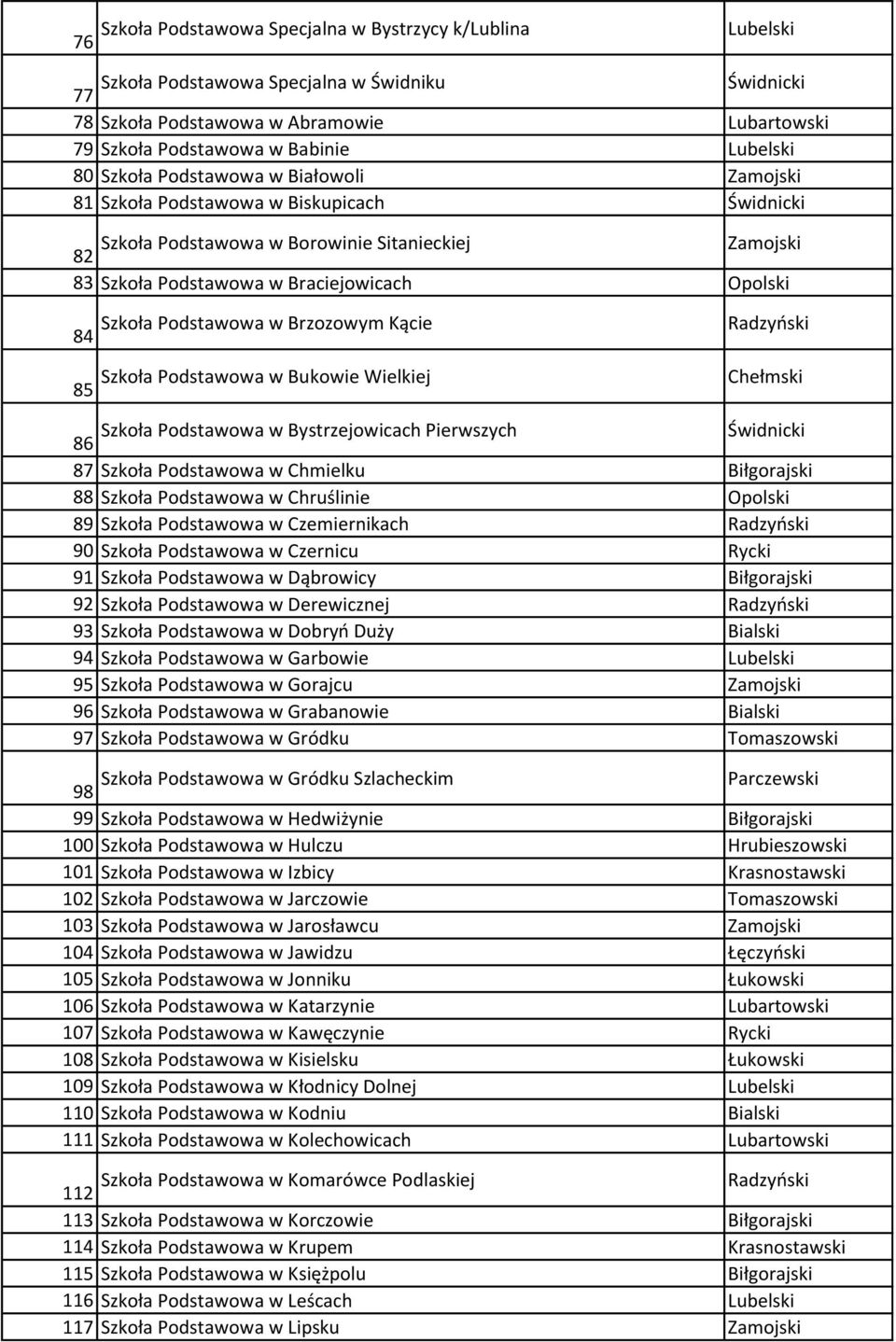 Szkoła Podstawowa w Bukowie Wielkiej Chełmski 85 Szkoła Podstawowa w Bystrzejowicach Pierwszych 86 Świdnicki 87 Szkoła Podstawowa w Chmielku 88 Szkoła Podstawowa w Chruślinie Opolski 89 Szkoła