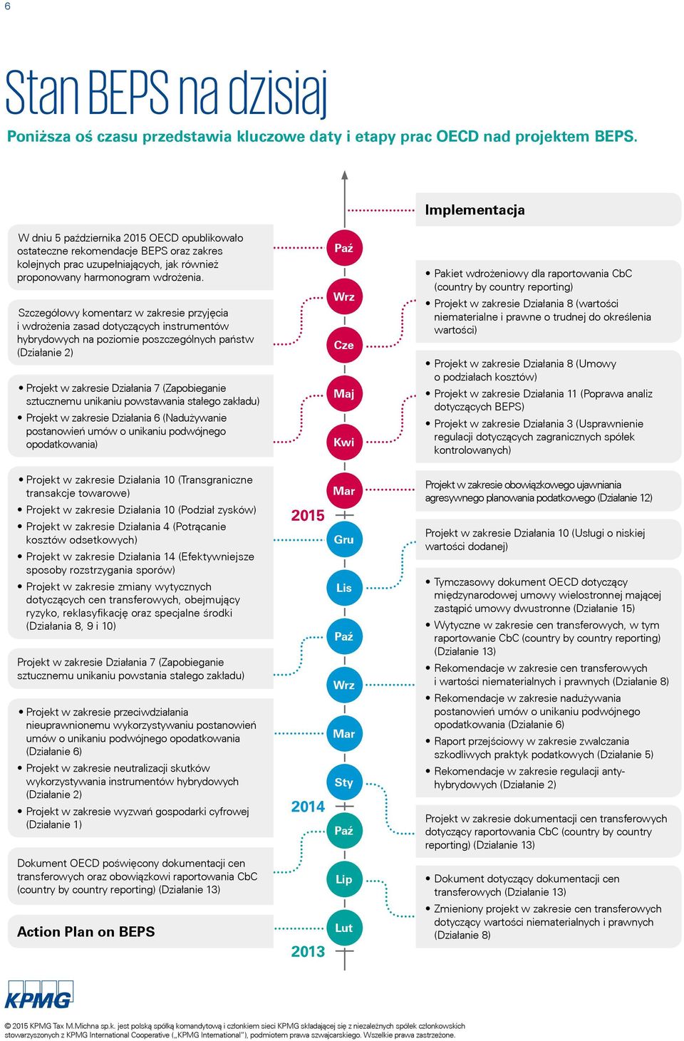 Szczegółowy komentarz w zakresie przyjęcia i wdrożenia zasad dotyczących instrumentów hybrydowych na poziomie poszczególnych państw (Działanie 2) Projekt w zakresie Działania 7 (Zapobieganie