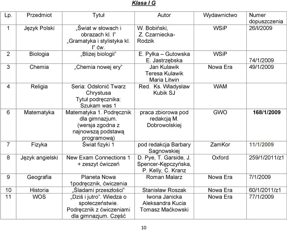 Podręcznik dla gimnazjum. (wersja zgodna z najnowszą podstawą programową) Red. Ks. Władysław Kubik SJ praca zbiorowa pod redakcją M.