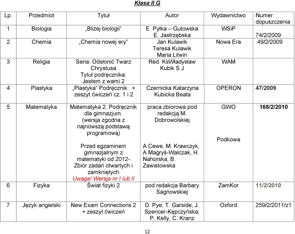 1 i 2 Czernicka Katarzyna Kubicka Beata OPERON 47/2009 5 Matematyka Matematyka 2. Podręcznik dla gimnazjum.