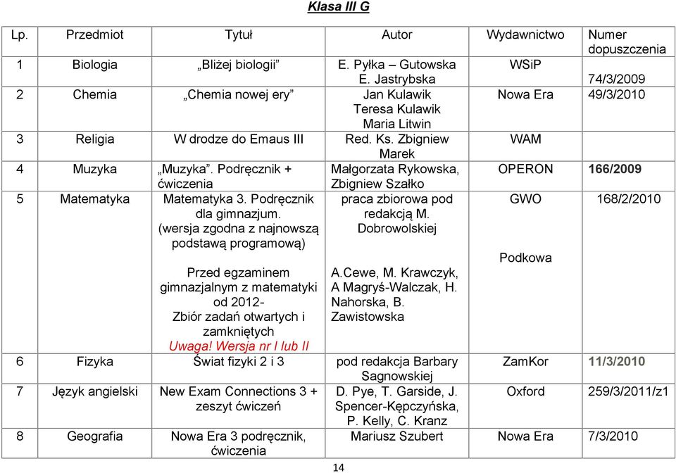 Podręcznik + Małgorzata Rykowska, OPERON 166/2009 ćwiczenia Zbigniew Szałko 5 Matematyka Matematyka 3. Podręcznik dla gimnazjum.