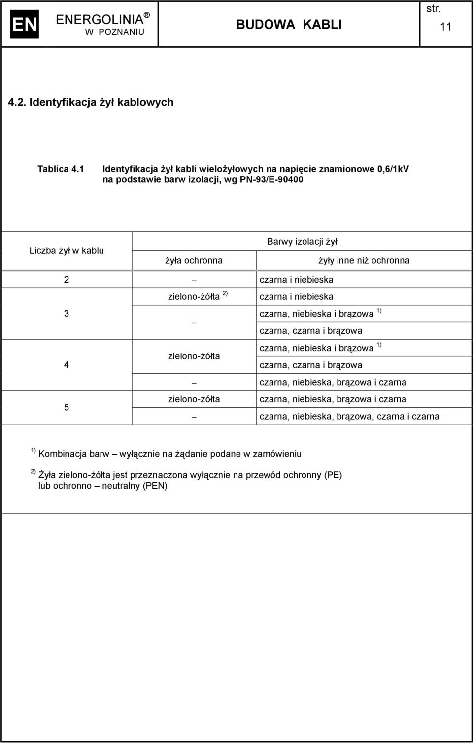 2 czarna i niebieska zielono-żółta 2) czarna i niebieska 3 czarna, niebieska i brązowa 1) czarna, czarna i brązowa czarna, niebieska i brązowa 1) zielono-żółta 4 czarna, czarna i