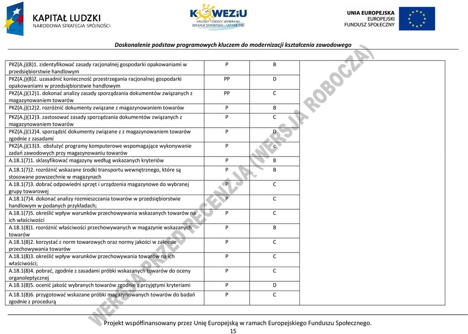 dokonać analizy zasady sporządzania dokumentów związanych z magazynowaniem towarów KZ(A.j)(12)2. rozróżnić dokumenty związane z magazynowaniem towarów KZ(A.j)(12)3.