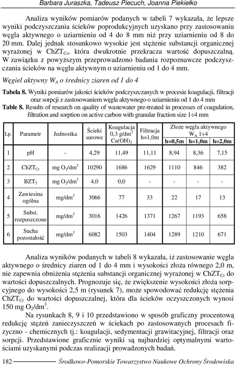 Dalej jednak stosunkowo wysokie jest stęŝenie substancji organicznej wyraŝonej w ChZT Cr, która dwukrotnie przekracza wartość dopuszczalną.