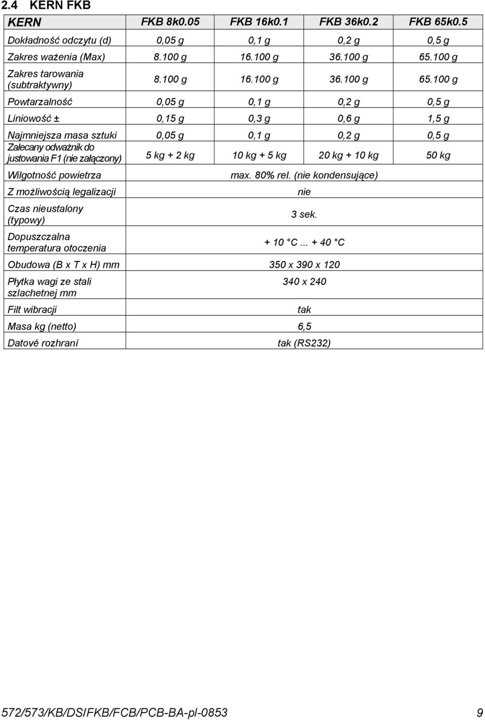 100 g Powtarzalność 0,05 g 0,1 g 0,2 g 0,5 g Liniowość ± 0,15 g 0,3 g 0,6 g 1,5 g Najmniejsza masa sztuki 0,05 g 0,1 g 0,2 g 0,5 g Zalecany odważnik do justowania F1 (nie załączony) 5 kg + 2 kg