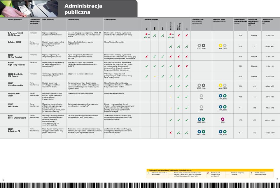 -5 do +49 Z-Select 2000T jakości Doskonała jakość obrazu; wysoka Identyfikacja dokumentów 05 0-20 do +0 000D 10-Year Receipt Papier paragonowy do długotrwałej archiwizacji Papier paragonowy, 60