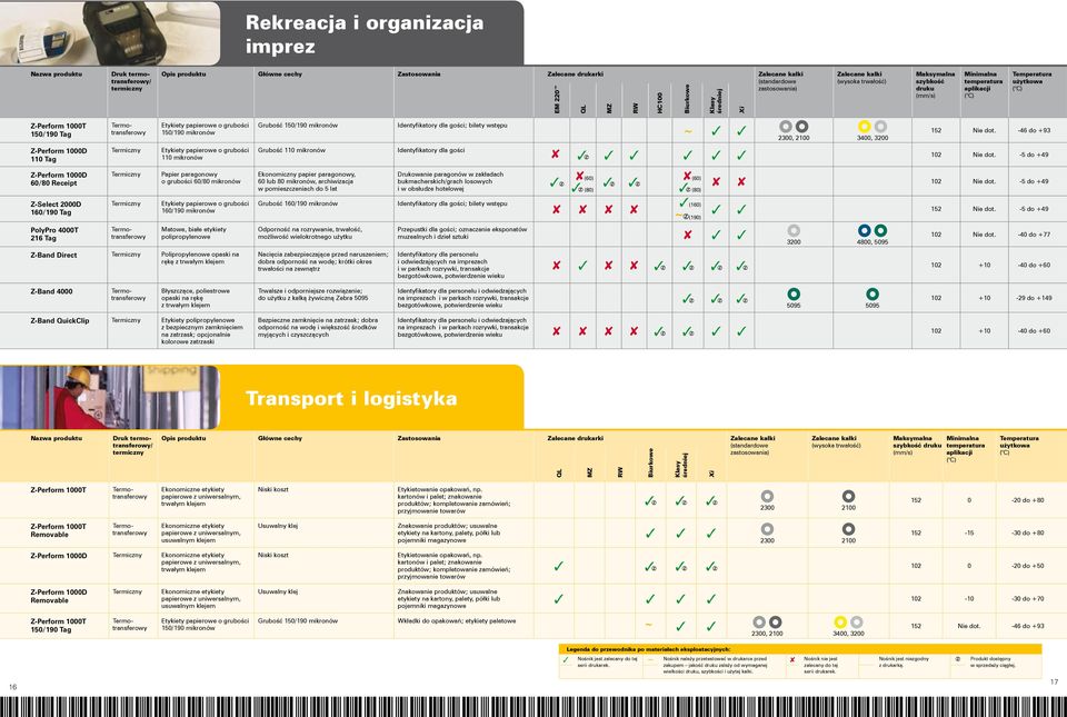 -5 do +49 60/0 Receipt Z-Select 2000D 160/190 Tag PolyPro 4000T 216 Tag Papier paragonowy o grubości 60/0 mikronów Etykiety papierowe o grubości 160/190 mikronów polipropylenowe Z-Band Direct