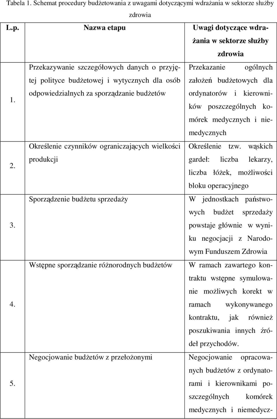 Nazwa etapu Uwagi dotyczące wdra- Ŝania w sektorze słuŝby zdrowia Przekazywanie szczegółowych danych o przyjętej Przekazanie ogólnych polityce budŝetowej i wytycznych dla osób załoŝeń budŝetowych dla