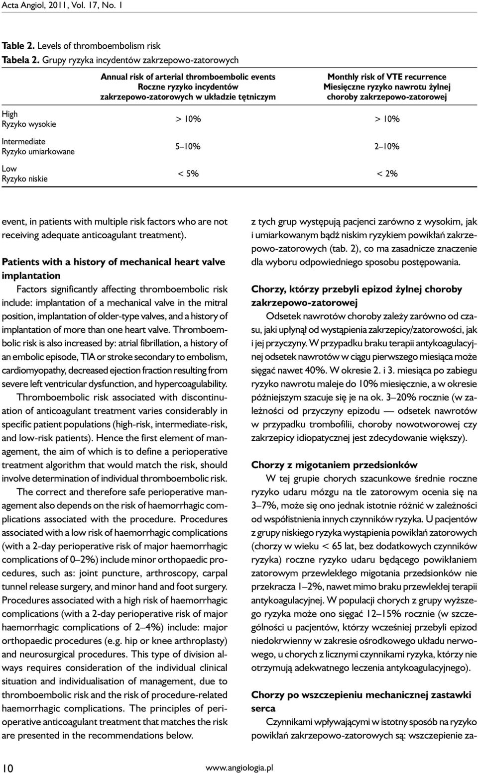 Miesięczne ryzyko nawrotu żylnej choroby zakrzepowo-zatorowej High Ryzyko wysokie Intermediate Ryzyko umiarkowane Low Ryzyko niskie > 10% > 10% 5 10% 2 10% < 5% < 2% event, in patients with multiple