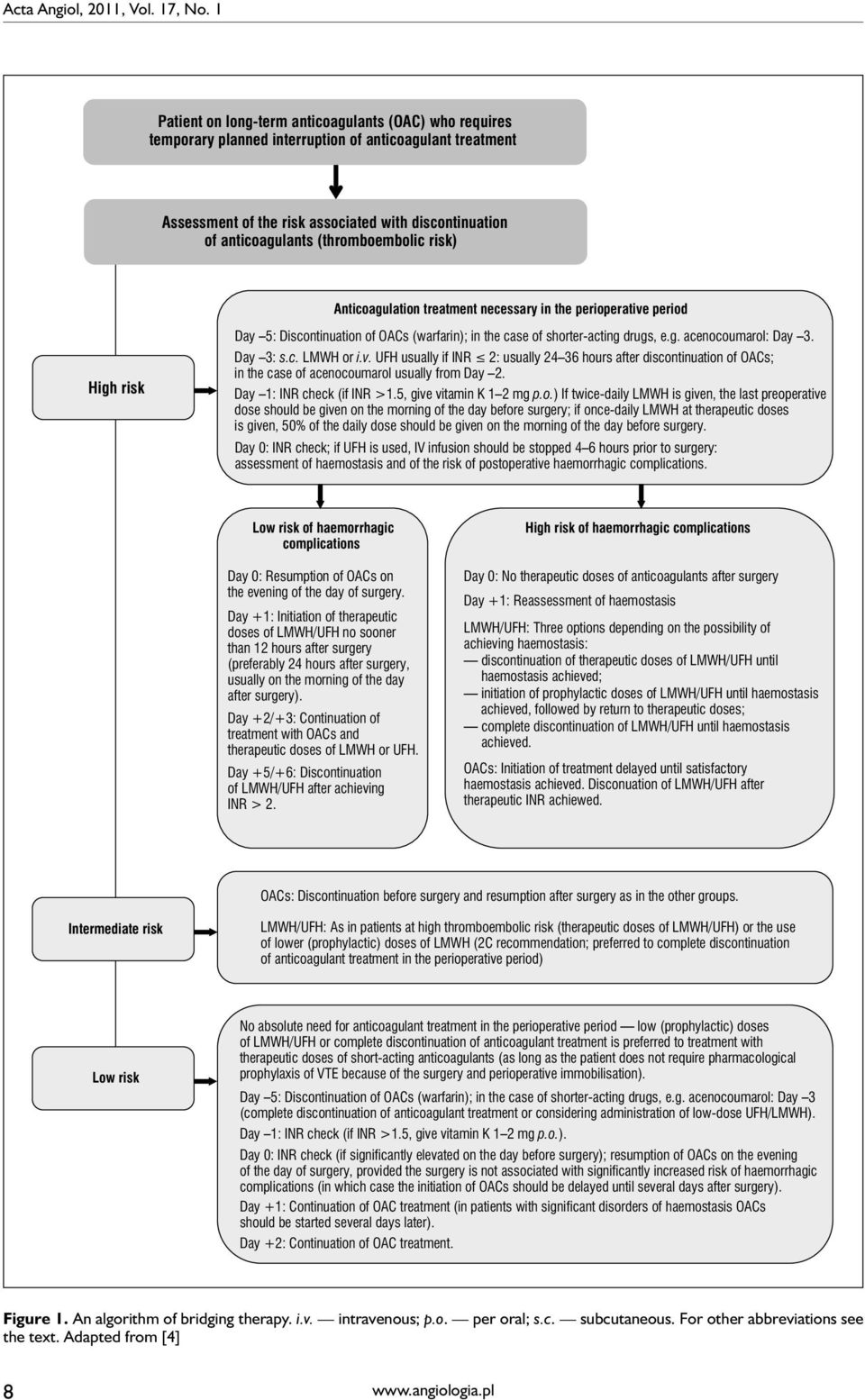 (thromboembolic risk) Anticoagulation treatment necessary in the perioperative period High risk Day 5: Discontinuation of OACs (warfarin); in the case of shorter-acting drugs, e.g. acenocoumarol: Day 3.