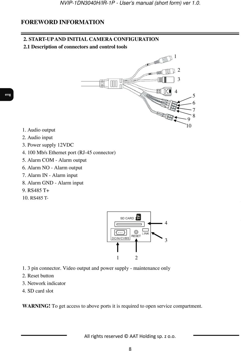 manual CD containing manual and software 1. Audio output 2. Audio input 3. Power supply 12VDC 4.