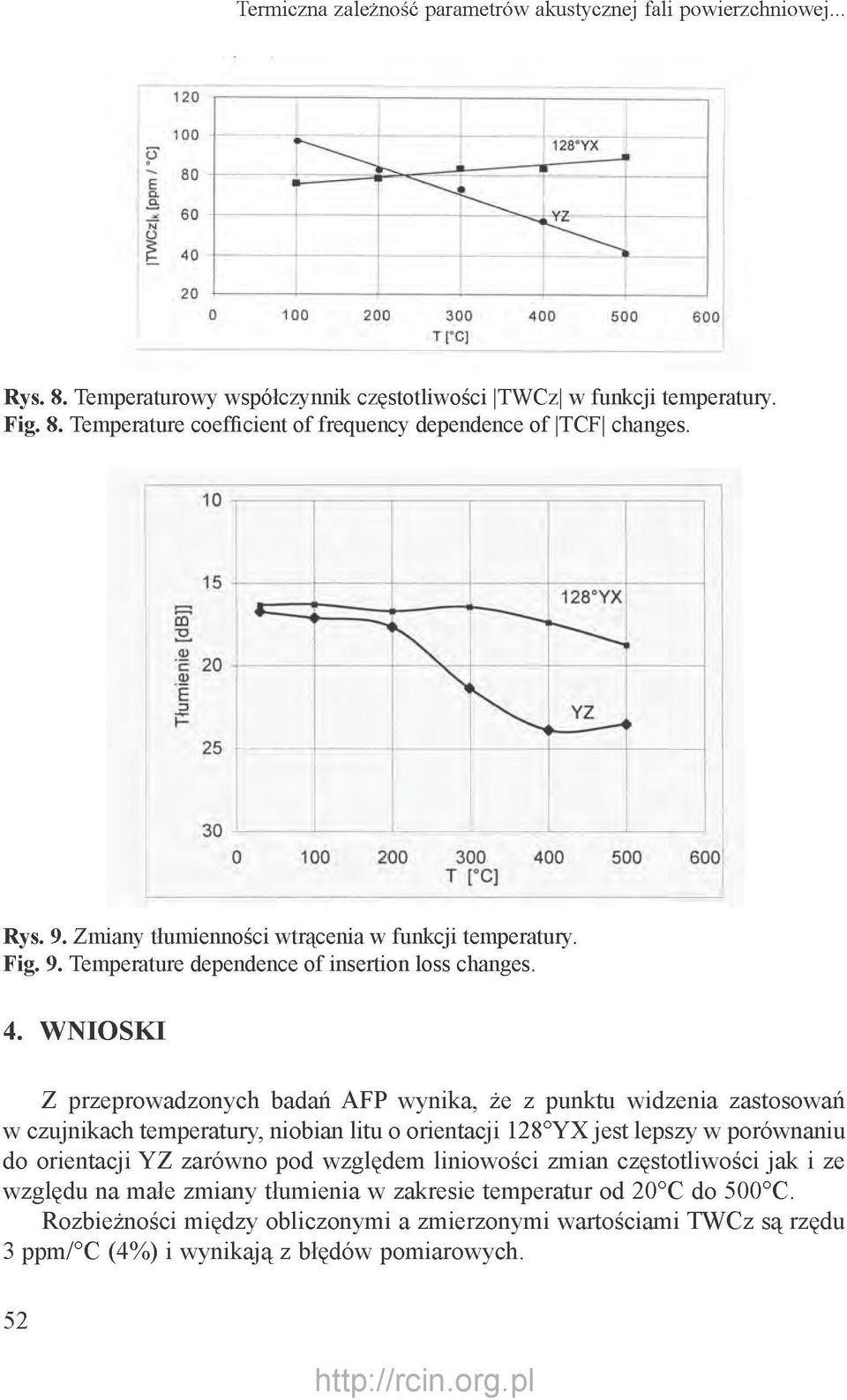 WNIOSKI Z przeprowadzonych badań AFP wynika, że z punktu widzenia zastosowań w czujnikach temperatury, niobian litu o orientacji 128 YX jest lepszy w porównaniu do orientacji YZ zarówno pod