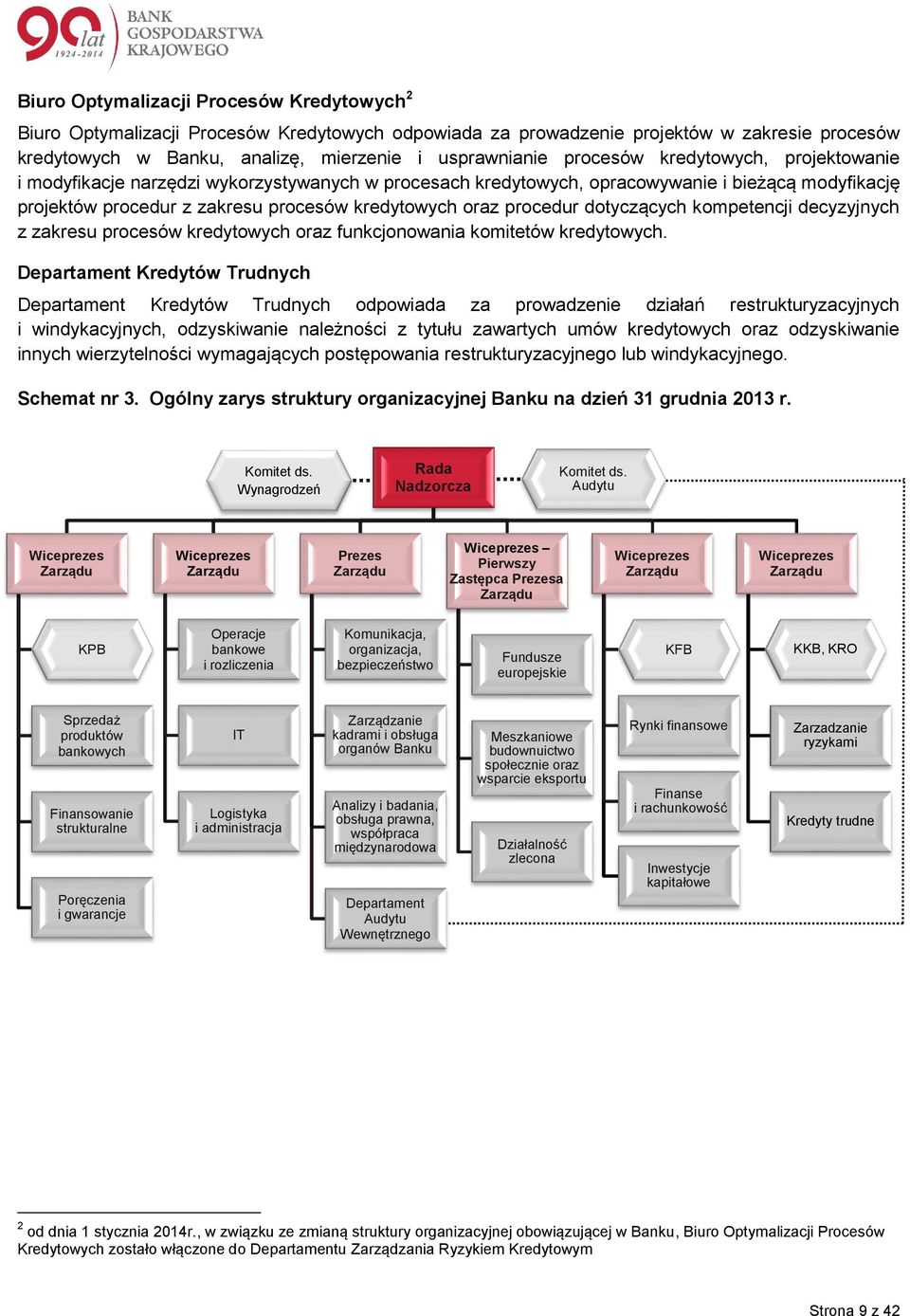 procedur dotyczących kompetencji decyzyjnych z zakresu procesów kredytowych oraz funkcjonowania komitetów kredytowych.