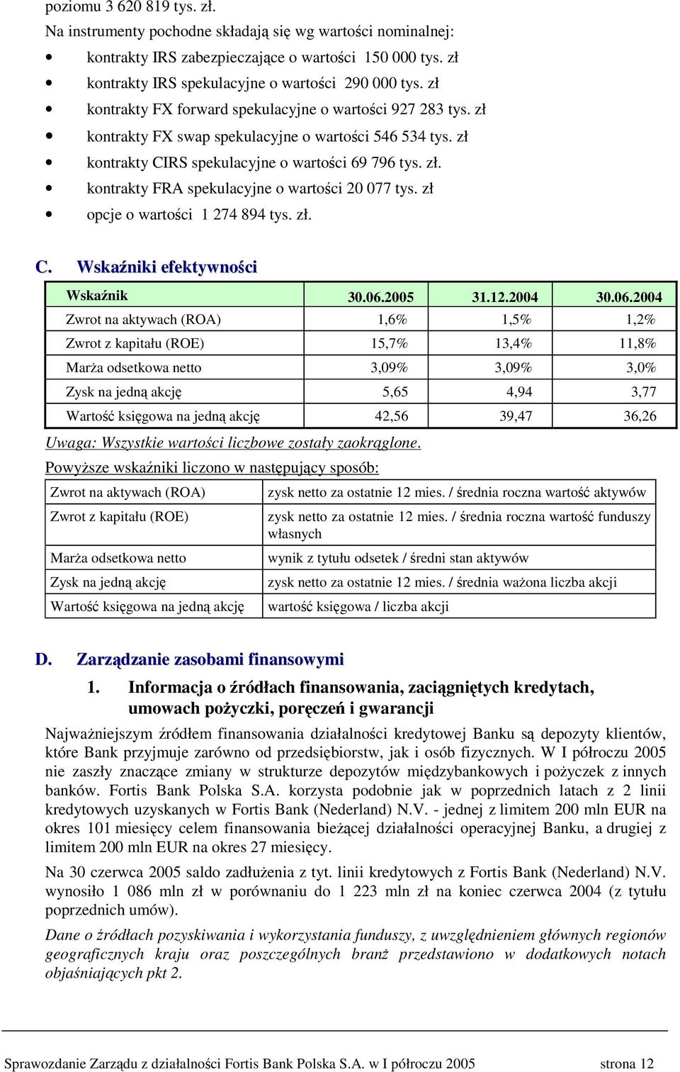 zł opcje o wartoci 1 274 894 tys. zł. C. Wskaniki efektywnoci Wskanik 30.06.