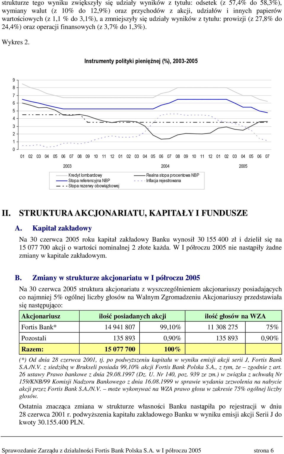 . % & % $&! II. STRUKTURA AKCJONARIATU, KAPITAŁY I FUNDUSZE A.