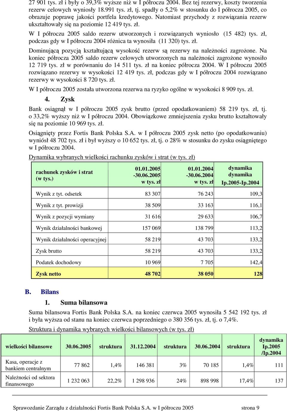 W I półroczu 2005 saldo rezerw utworzonych i rozwizanych wyniosło (15 482) tys. zł, podczas gdy w I półroczu 2004 rónica ta wynosiła (11 320) tys. zł. Dominujc pozycj kształtujc wysoko rezerw s rezerwy na nalenoci zagroone.