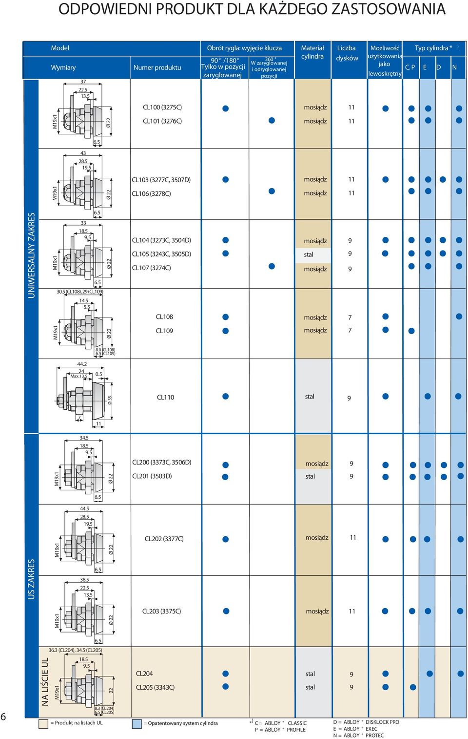 E D N lewoskrętny L100 () M1x1 L101 (6) 4 28. 1. L10 (7, 07D) M1x1 L106 (8) UNIWERSLNY ZKRES M1x1 18.. 0. (L108), 2 (L10) 14.. L104 (, 04D) L10 (24, 0D) L107 (4) stal L108 7 M1x1 L10 7 8.