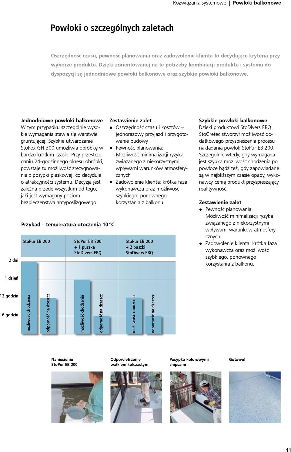 2 dni Jednodniowe powłoki balkonowe W tym przypadku szczególnie wysokie wymagania stawia się warstwie gruntującej. Szybkie utwardzanie StoPox GH 300 umożliwia obróbkę w bardzo krótkim czasie.