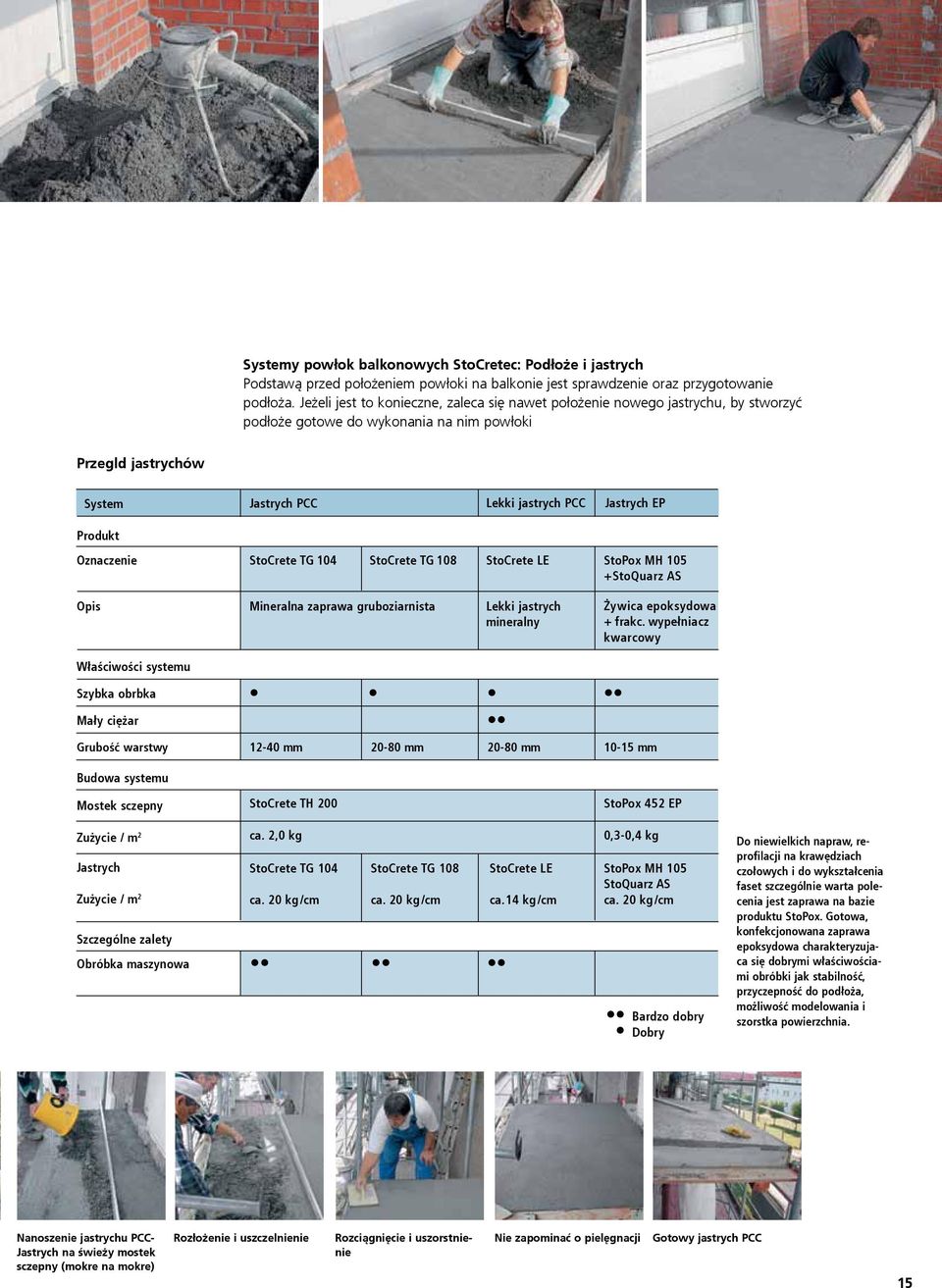 Produkt Oznaczenie StoCrete TG 104 StoCrete TG 108 StoCrete LE StoPox MH 105 +StoQuarz AS Opis Mineralna zaprawa gruboziarnista Lekki jastrych mineralny Żywica epoksydowa + frakc.