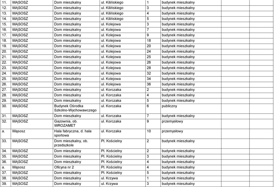 WĄSOSZ Dom mieszkalny ul. Kolejowa 9 budynek mieszkalny 18. WĄSOSZ Dom mieszkalny ul. Kolejowa 18 budynek mieszkalny 19. WĄSOSZ Dom mieszkalny ul. Kolejowa 20 budynek mieszkalny 20.