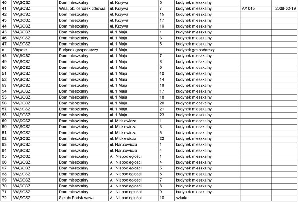 WĄSOSZ Dom mieszkalny ul. 1 Maja 3 budynek mieszkalny 47. WĄSOSZ Dom mieszkalny ul. 1 Maja 5 budynek mieszkalny a. Wąsosz Budynek gospodarczy ul. 1 Maja budynek gospodarczy 48.