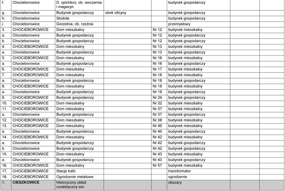 Chocieborowice Budynek gospodarczy Nr 12 budynek gospodarczy 4. CHOCIEBOROWICE Dom mieszkalny Nr 13 budynek mieszkalny a. Chocieborowice Budynek gospodarczy Nr 13 budynek gospodarczy 5.