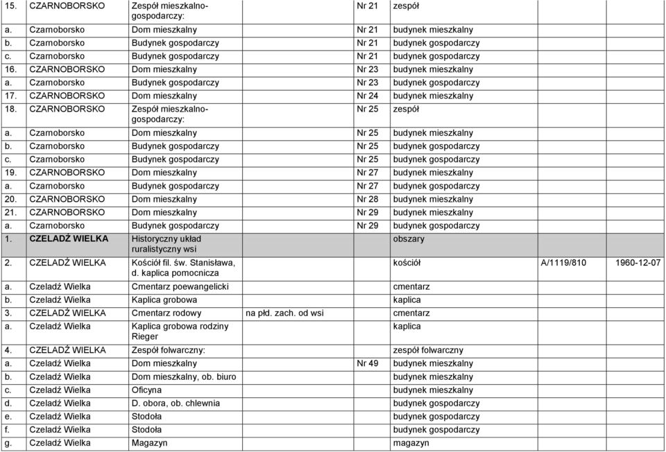 CZARNOBORSKO Dom mieszkalny Nr 24 budynek mieszkalny 18. CZARNOBORSKO Zespół mieszkalnogospodarczy: Nr 25 zespół a. Czarnoborsko Dom mieszkalny Nr 25 budynek mieszkalny b.
