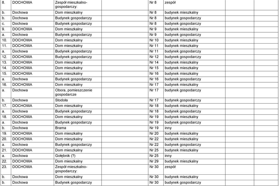 DOCHOWA Dom mieszkalny Nr 10 budynek mieszkalny 11. DOCHOWA Dom mieszkalny Nr 11 budynek mieszkalny a. Dochowa Budynek gospodarczy Nr 11 budynek gospodarczy 12.