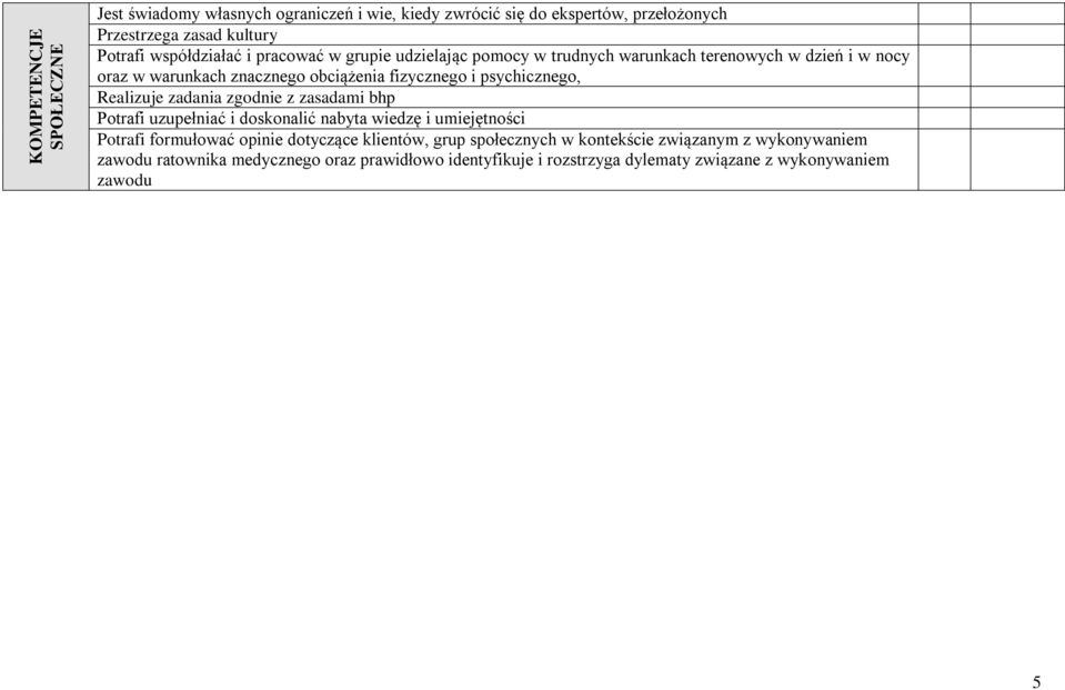 Realizuje zadania zgodnie z zasadami bhp Potrafi uzupełniać i doskonalić nabyta wiedzę i umiejętności Potrafi formułować opinie dotyczące klientów, grup