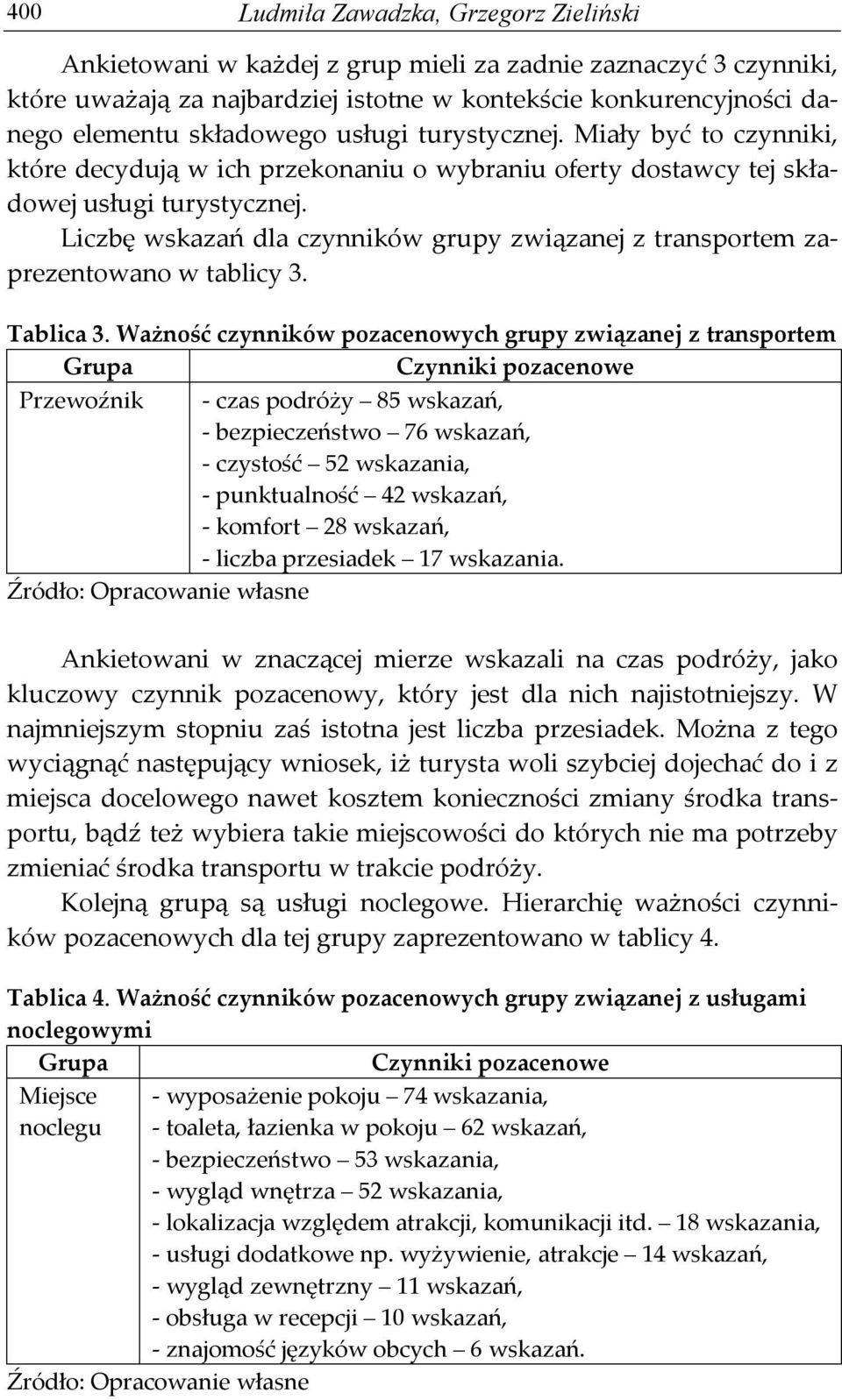 Liczbę wskazań dla czynników grupy związanej z transportem zaprezentowano w tablicy 3. Tablica 3.