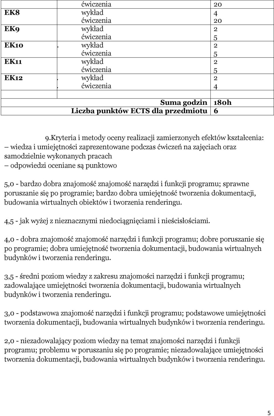 bardzo dobra znajomość znajomość narzędzi i funkcji programu; sprawne poruszanie się po programie; bardzo dobra umiejętność tworzenia dokumentacji, budowania wirtualnych obiektów i tworzenia