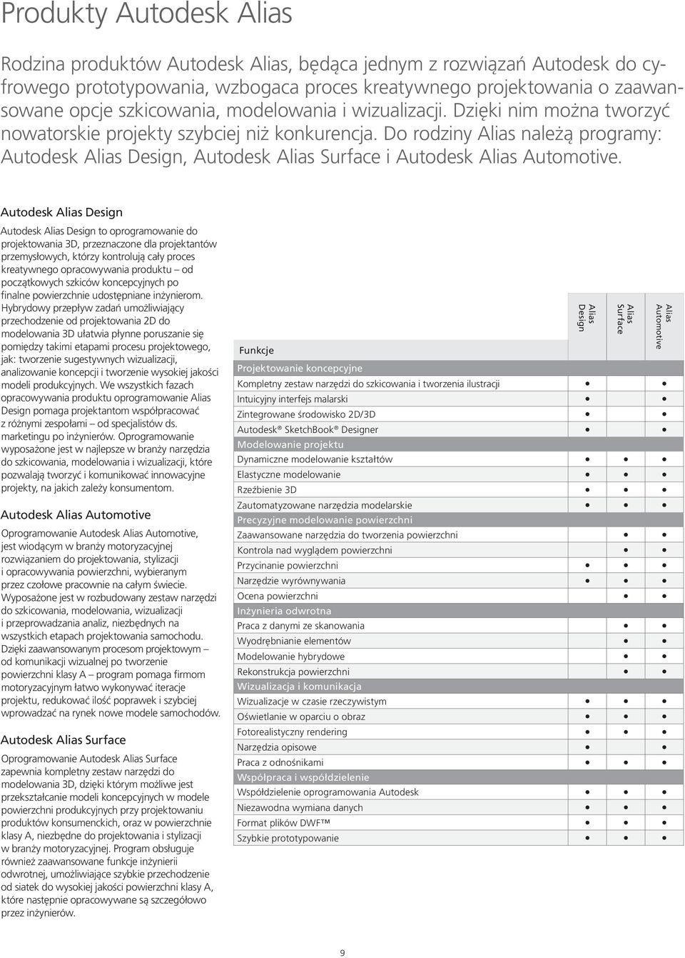 Do rodziny Alias należą programy: Autodesk Alias Design, Autodesk Alias Surface i Autodesk Alias Automotive.