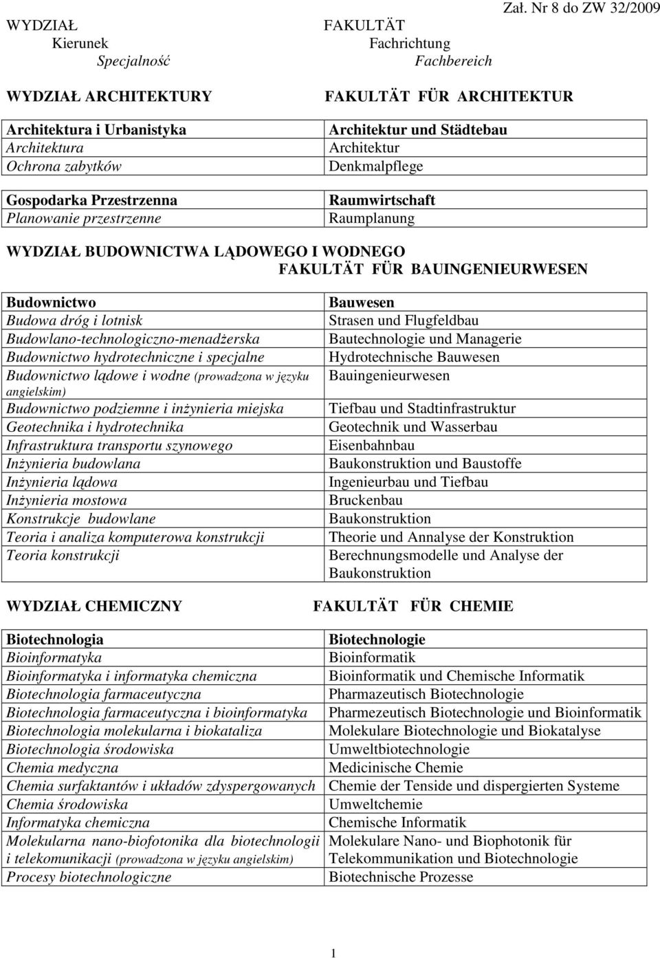 Architektur Denkmalpflege Raumwirtschaft Raumplanung WYDZIAŁ BUDOWNICTWA LĄDOWEGO I WODNEGO FAKULTÄT FÜR BAUINGENIEURWESEN Budownictwo Budowa dróg i lotnisk Budowlano-technologiczno-menadŜerska