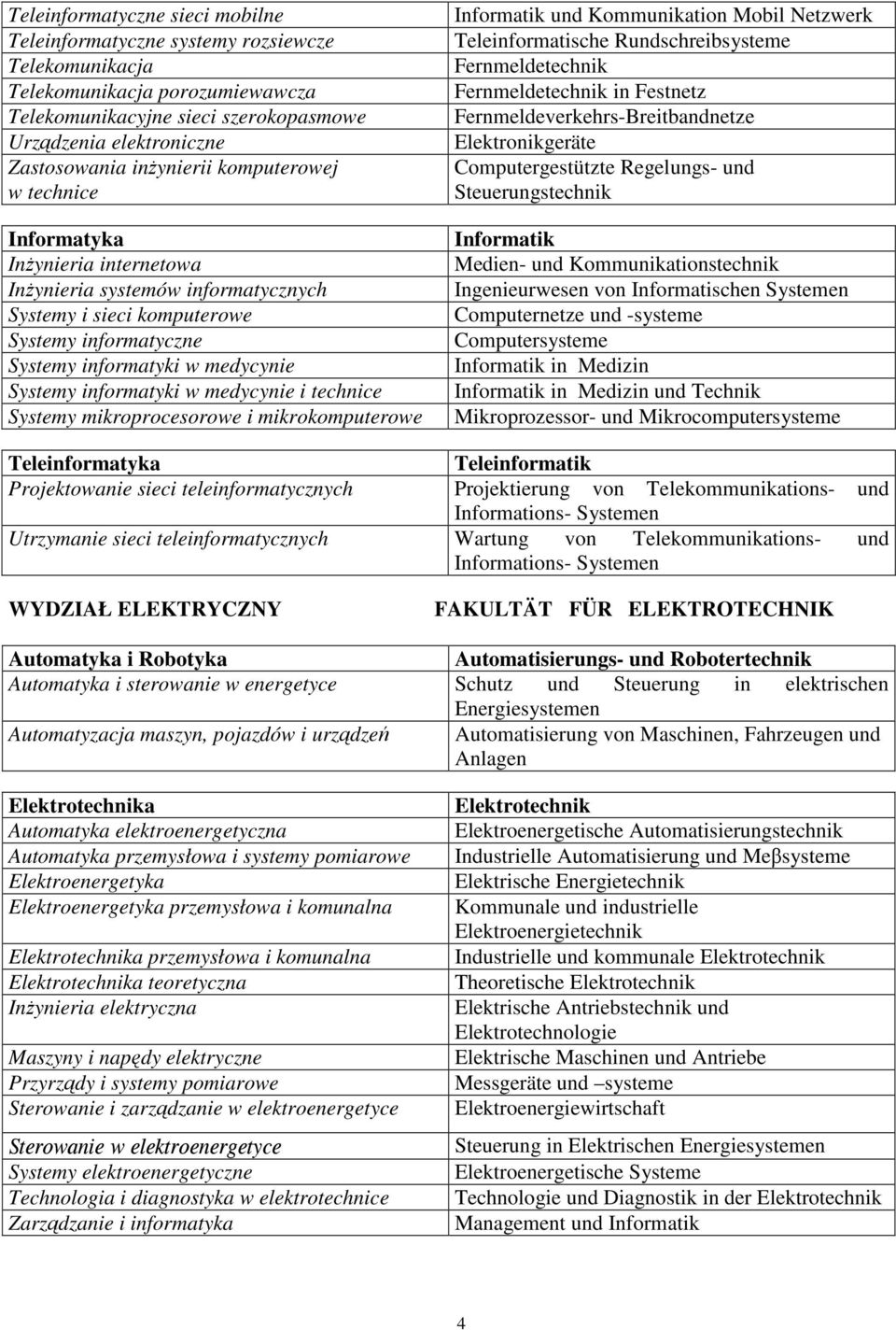 informatyki w medycynie i technice Systemy mikroprocesorowe i mikrokomputerowe Informatik und Kommunikation Mobil Netzwerk Teleinformatische Rundschreibsysteme Fernmeldetechnik Fernmeldetechnik in