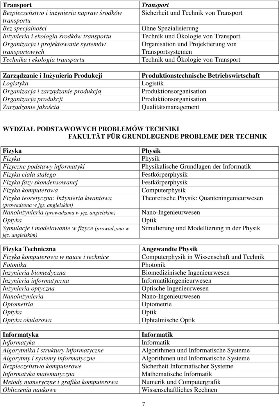 Spezialisierung Technik und Ökologie von Transport Organisation und Projektierung von Transportsystemen Technik und Ökologie von Transport Produktionstechnische Betriebswirtschaft Logistik