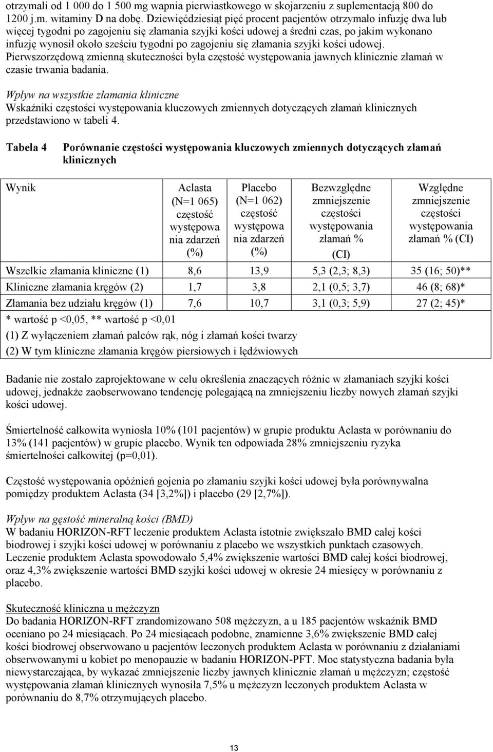 po zagojeniu się złamania szyjki kości udowej. Pierwszorzędową zmienną skuteczności była częstość występowania jawnych klinicznie złamań w czasie trwania badania.