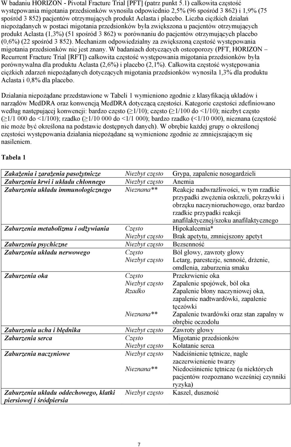 Liczba ciężkich działań niepożądanych w postaci migotania przedsionków była zwiększona u pacjentów otrzymujących produkt Aclasta (1,3%) (51 spośród 3 862) w porównaniu do pacjentów otrzymujących