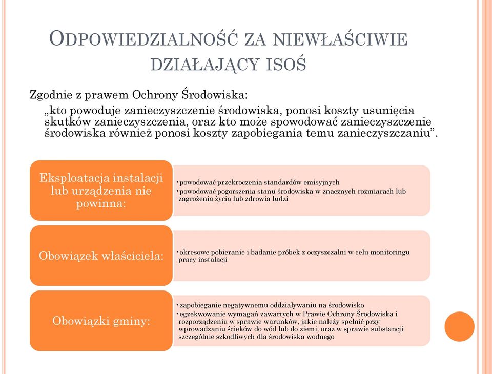 Eksploatacja instalacji lub urządzenia nie powinna: powodować przekroczenia standardów emisyjnych powodować pogorszenia stanu środowiska w znacznych rozmiarach lub zagrożenia życia lub zdrowia ludzi