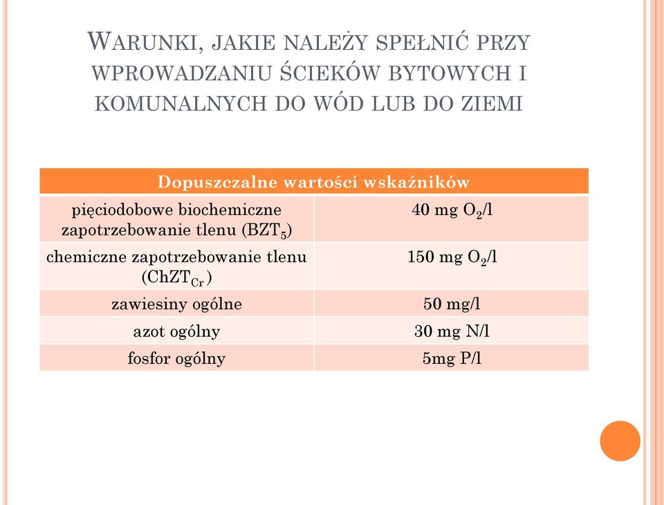 zapotrzebowanie tlenu (BZT 5 ) chemiczne zapotrzebowanie tlenu (ChZT Cr )